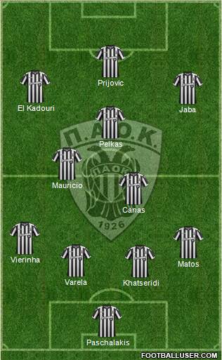 AS PAOK Salonika Formation 2018