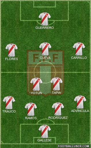 Peru Formation 2018