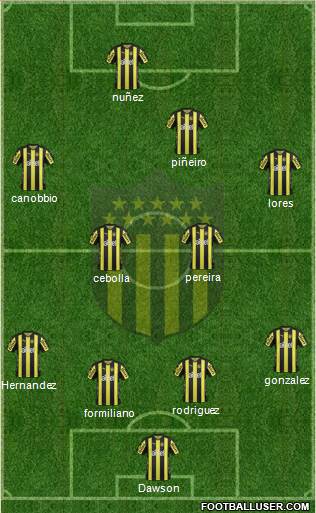 Club Atlético Peñarol Formation 2018