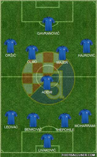 NK Dinamo Formation 2018