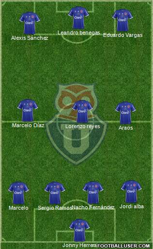 CF Universidad de Chile Formation 2018