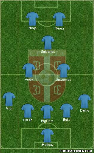 Serbia Formation 2018