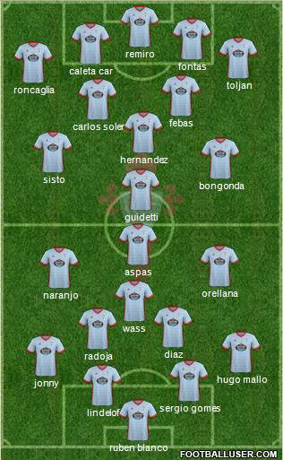 R.C. Celta S.A.D. Formation 2018