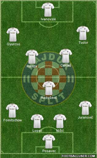 HNK Hajduk Formation 2018