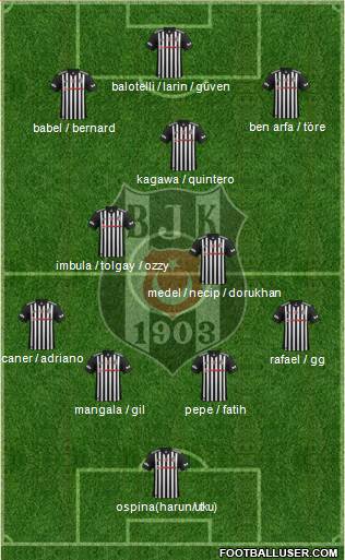 Besiktas JK Formation 2018