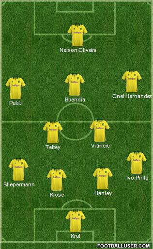 Norwich City Formation 2018