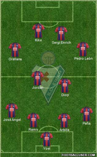 S.D. Eibar S.A.D. Formation 2018