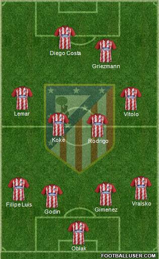 C. Atlético Madrid S.A.D. Formation 2018