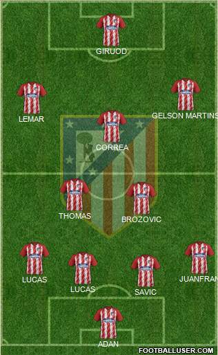 C. Atlético Madrid S.A.D. Formation 2018