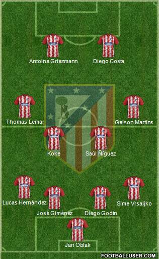 C. Atlético Madrid S.A.D. Formation 2018