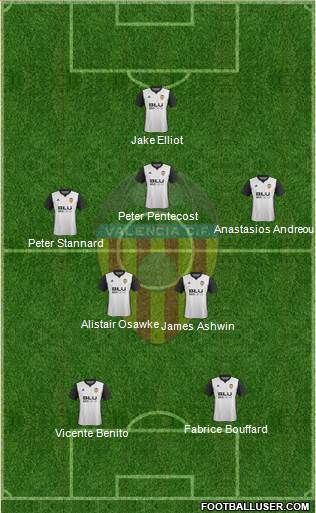 Valencia C.F., S.A.D. Formation 2018