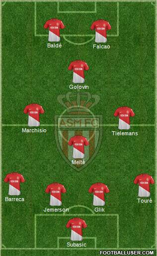 AS Monaco FC Formation 2018