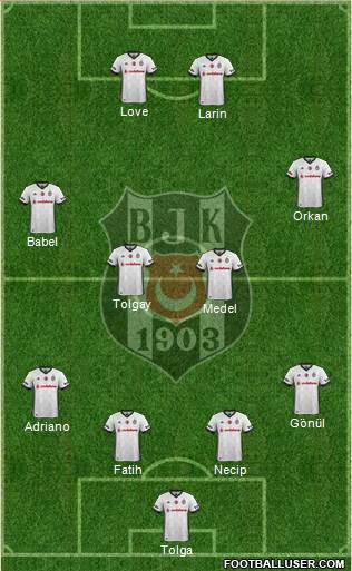 Besiktas JK Formation 2018