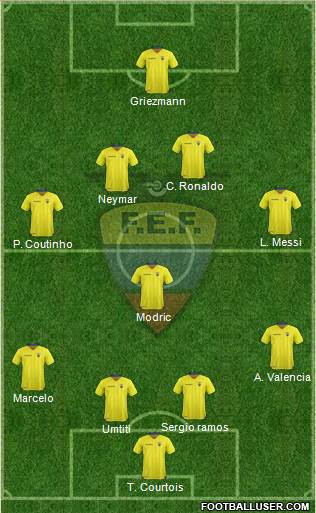 Ecuador Formation 2018