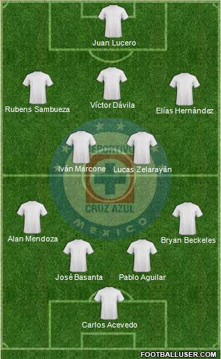 Club Deportivo Cruz Azul Formation 2018