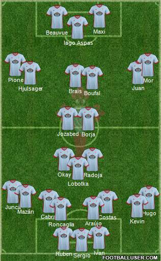 R.C. Celta S.A.D. Formation 2018