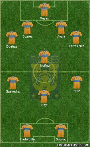 Club Universitario de Nuevo León Formation 2018