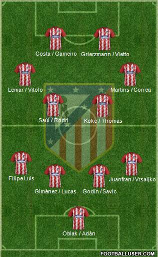 C. Atlético Madrid S.A.D. Formation 2018