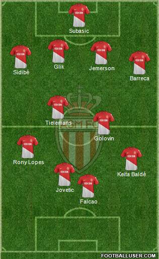 AS Monaco FC Formation 2018