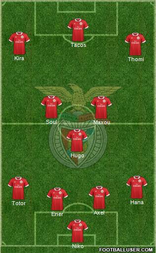 Sport Lisboa e Benfica - SAD Formation 2018