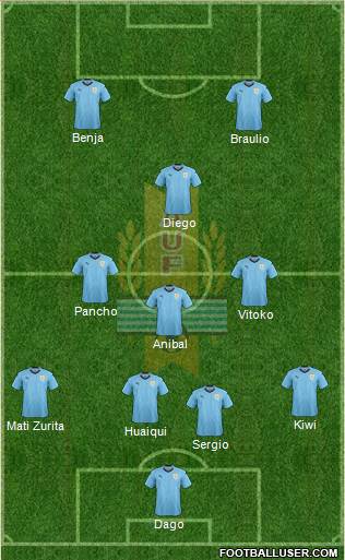 Uruguay Formation 2018