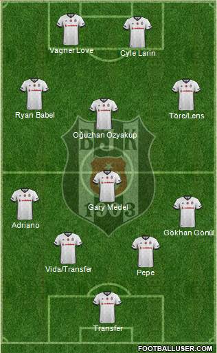 Besiktas JK Formation 2018