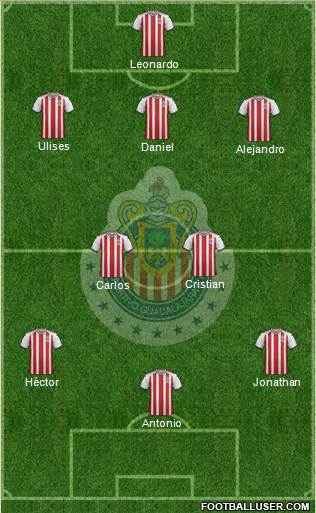 Club Guadalajara Formation 2018