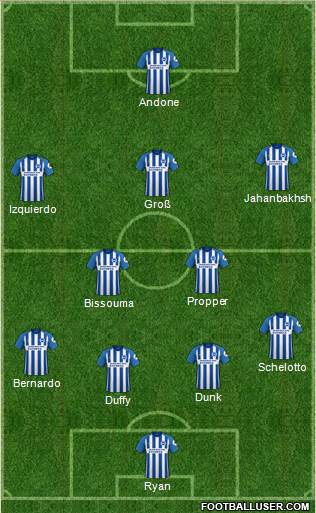 Brighton and Hove Albion Formation 2018