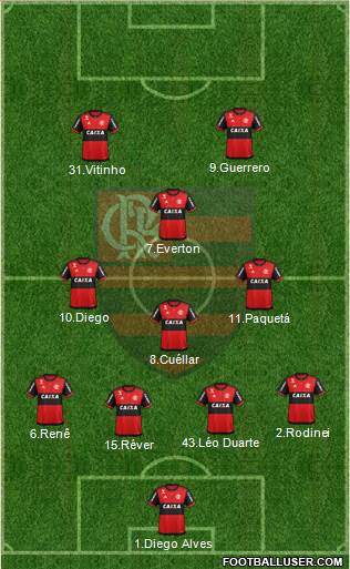 CR Flamengo Formation 2018