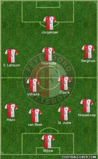 Feyenoord Formation 2018