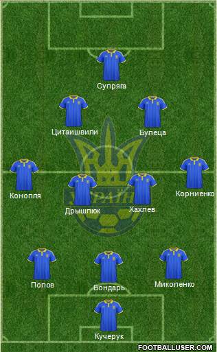 Ukraine Formation 2018