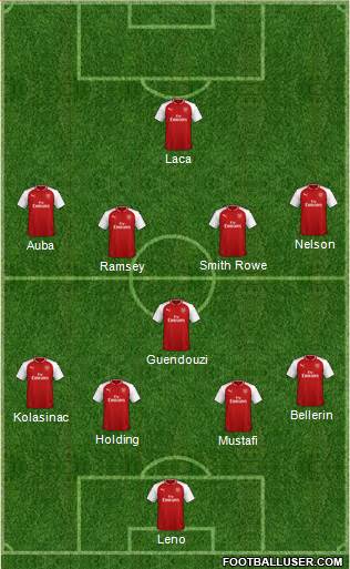 Arsenal Formation 2018