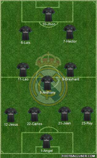 R. Madrid Castilla Formation 2018