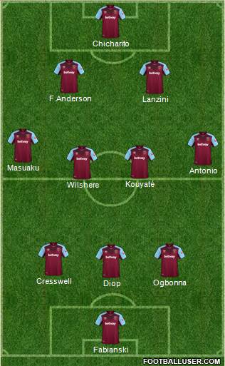 West Ham United Formation 2018