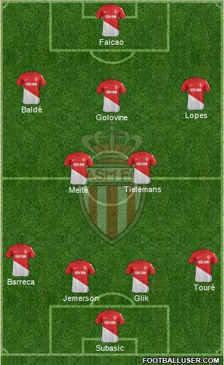 AS Monaco FC Formation 2018