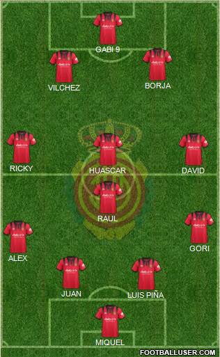 R.C.D. Mallorca S.A.D. Formation 2018