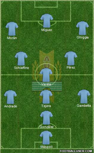 Uruguay Formation 2018