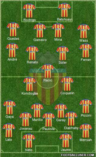 Valencia C.F., S.A.D. Formation 2018