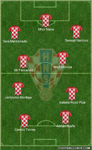 Croatia Formation 2018