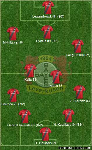 Bayer 04 Leverkusen Formation 2018