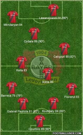 Bayer 04 Leverkusen Formation 2018