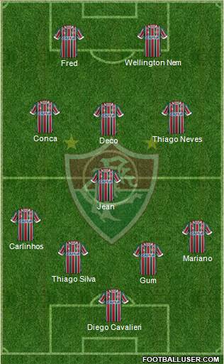 Fluminense FC Formation 2018