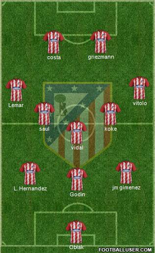 Atlético Madrid B Formation 2018