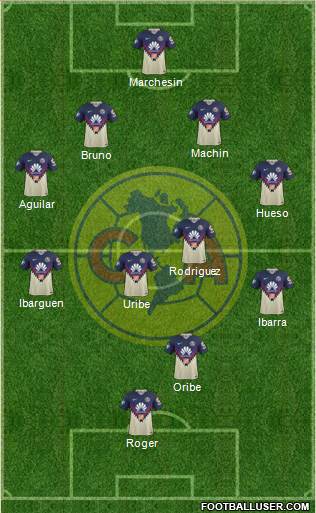 Club de Fútbol América Formation 2018