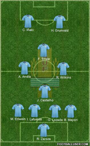 Uruguay Formation 2018