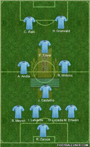 Uruguay Formation 2018