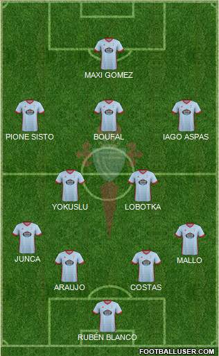 R.C. Celta S.A.D. Formation 2018