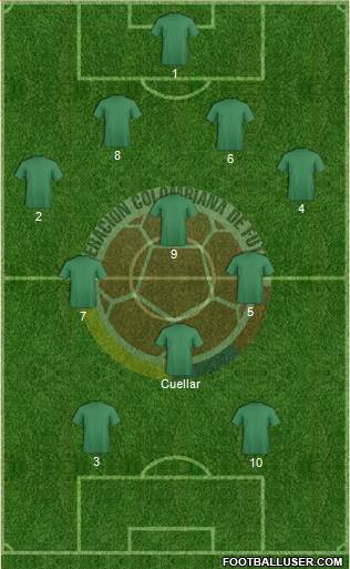 Colombia Formation 2018