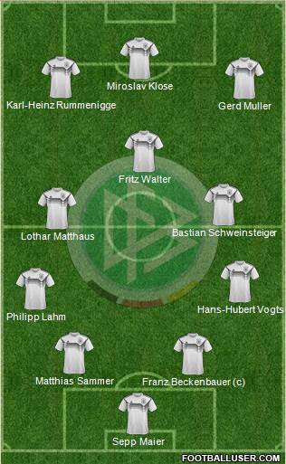 Germany Formation 2018