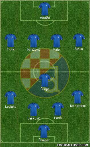 NK Dinamo Formation 2018